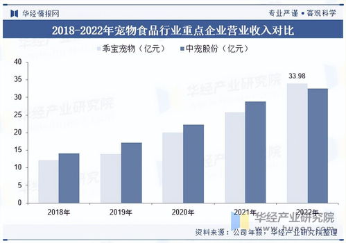 2025年中國寵物食品行業全景洞察 消費結構、細分市場與領軍企業分析